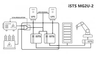 Transfer Solutions Mg2u 2.jpg